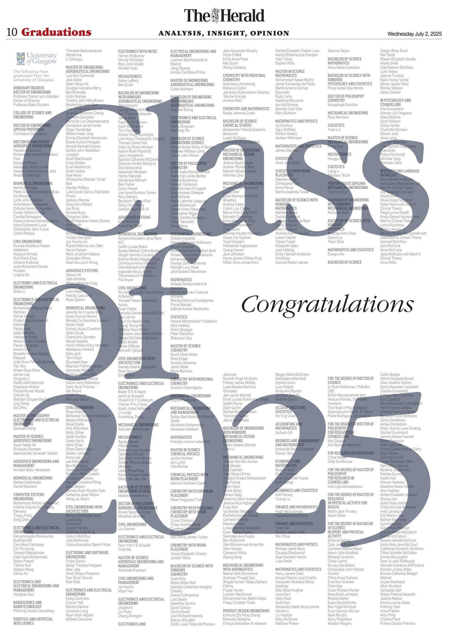 Personalised Graduation Prints